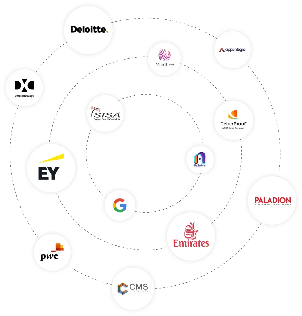 Career opportunities for cybersecurity course graduates from RedTeam Academy Calicut at leading global companies including Deloitte, EY, Emirates, Google and PwC