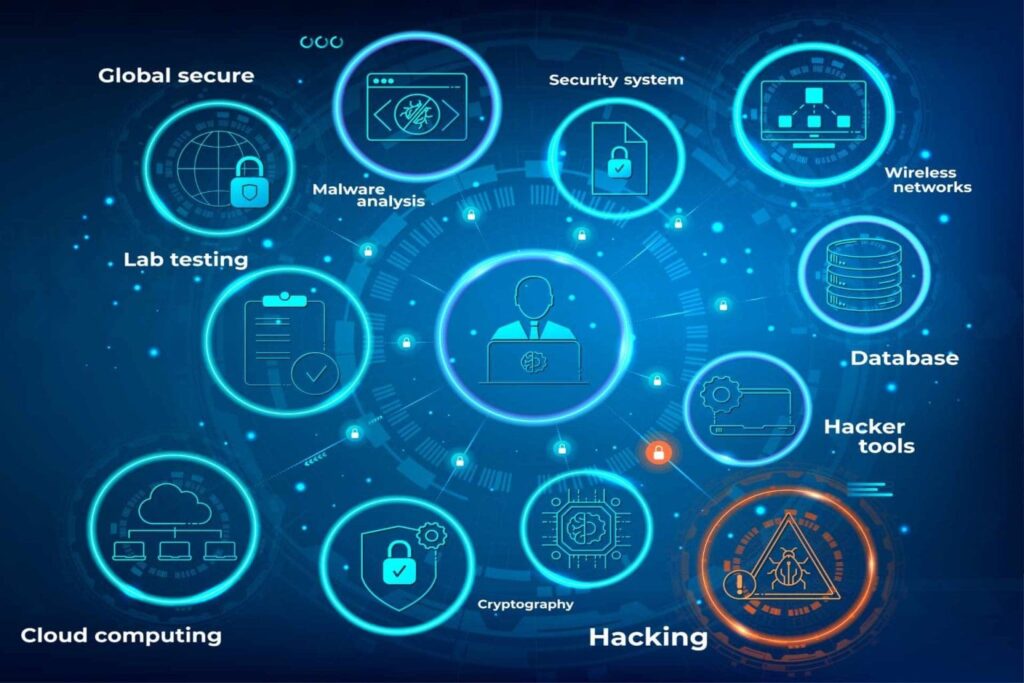 Ethical hacking course in Palakkad